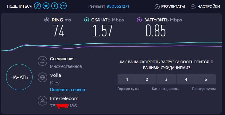speed