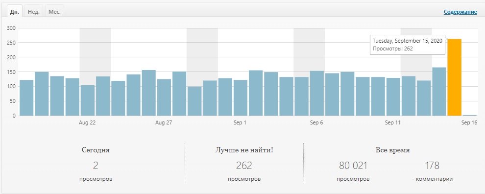 stats