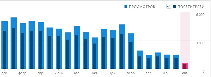 На лицо